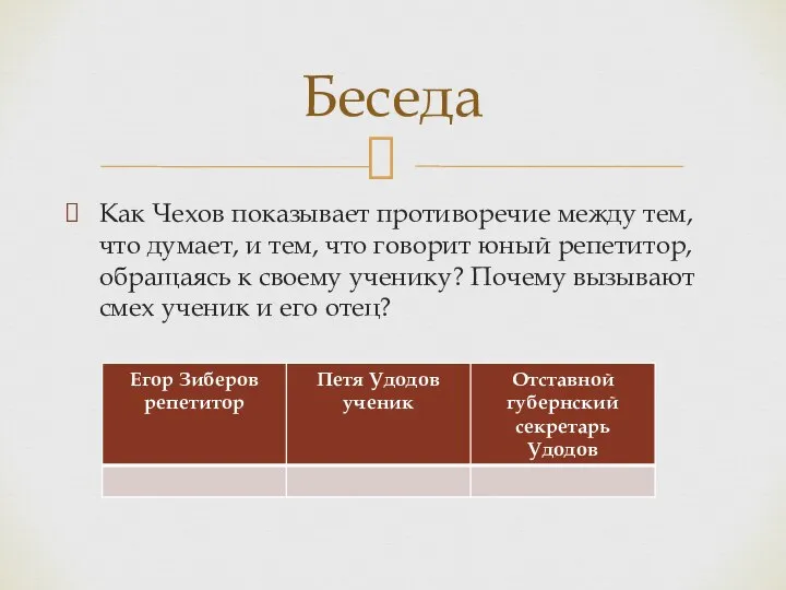 Как Чехов показывает противоречие между тем, что думает, и тем, что