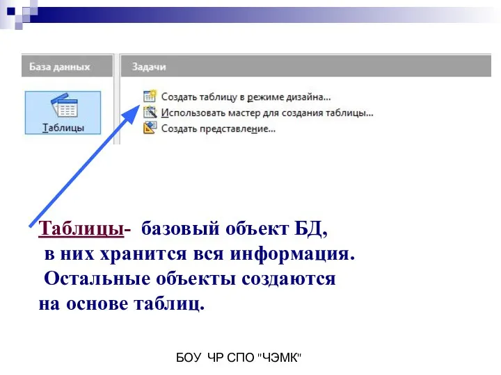 БОУ ЧР СПО "ЧЭМК" Таблицы- базовый объект БД, в них хранится