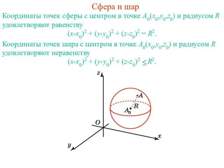 Сфера и шар Координаты точек сферы с центром в точке A0(x0,y0,z0)