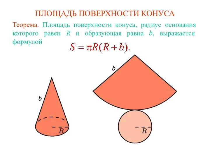 ПЛОЩАДЬ ПОВЕРХНОСТИ КОНУСА Теорема. Площадь поверхности конуса, радиус основания которого равен