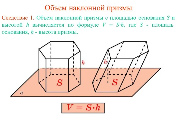 Объем наклонной призмы Следствие 1. Объем наклонной призмы с площадью основания