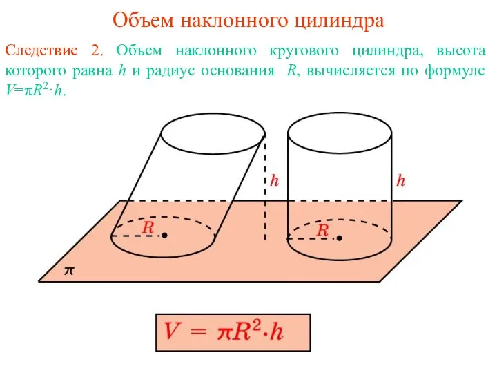 Объем наклонного цилиндра Следствие 2. Объем наклонного кругового цилиндра, высота которого