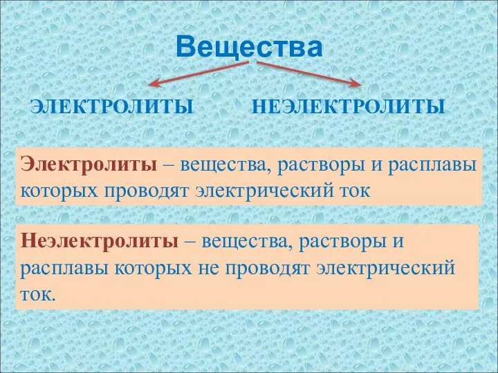 Вещества ЭЛЕКТРОЛИТЫ НЕЭЛЕКТРОЛИТЫ Неэлектролиты – вещества, растворы и расплавы которых не