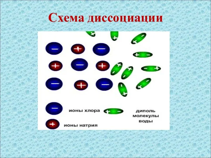 Схема диссоциации