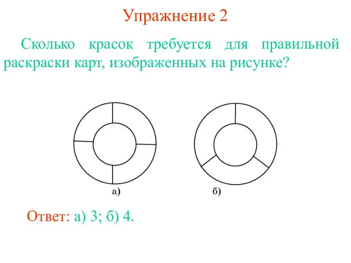 Упражнение 2 Сколько красок требуется для правильной раскраски карт, изображенных на