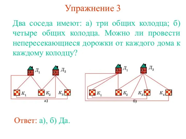 Упражнение 3 Два соседа имеют: а) три общих колодца; б) четыре