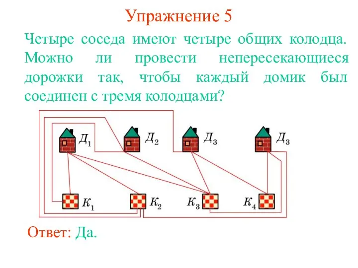 Упражнение 5 Четыре соседа имеют четыре общих колодца. Можно ли провести