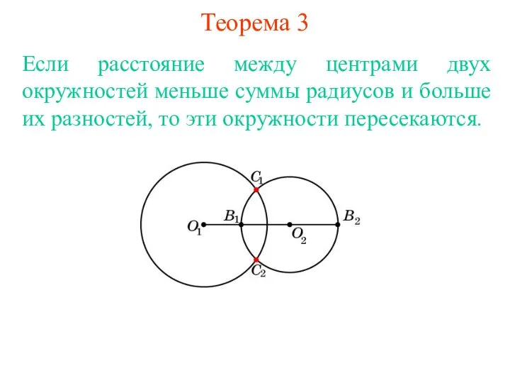 Теорема 3 Если расстояние между центрами двух окружностей меньше суммы радиусов