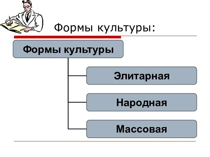 Формы культуры: