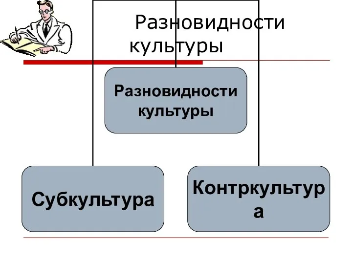 Разновидности культуры