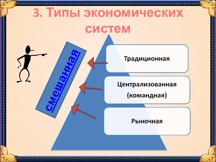 3. Типы экономических систем смешанная