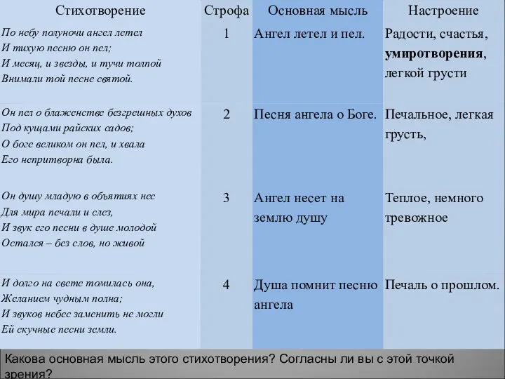 Какова основная мысль этого стихотворения? Согласны ли вы с этой точкой зрения?