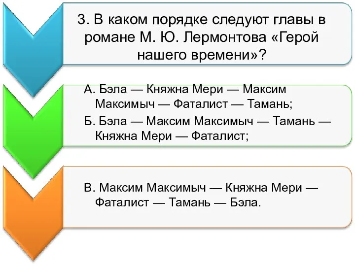 3. В каком порядке следуют главы в романе М. Ю. Лермонтова