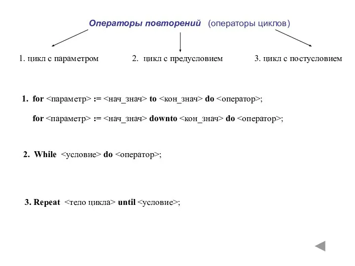 Операторы повторений (операторы циклов) 1. цикл с параметром 2. цикл с