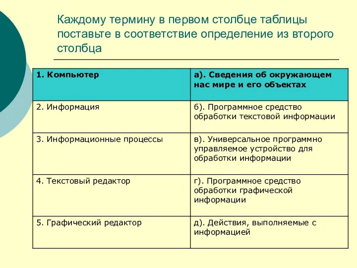 Каждому термину в первом столбце таблицы поставьте в соответствие определение из второго столбца