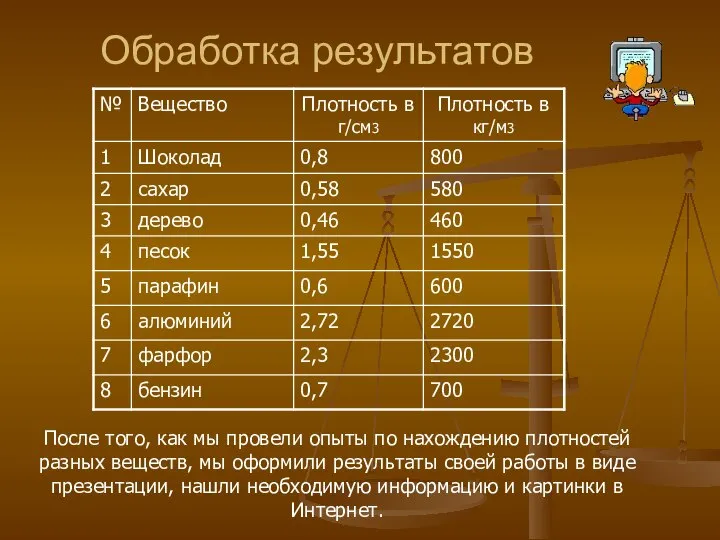 Обработка результатов После того, как мы провели опыты по нахождению плотностей