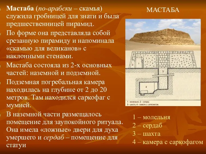 1 – молельня 2 – сердаб 3 – шахта 4 –