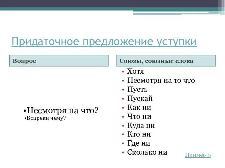 Придаточное предложение уступки Вопрос Союзы, союзные слова Хотя Несмотря на то