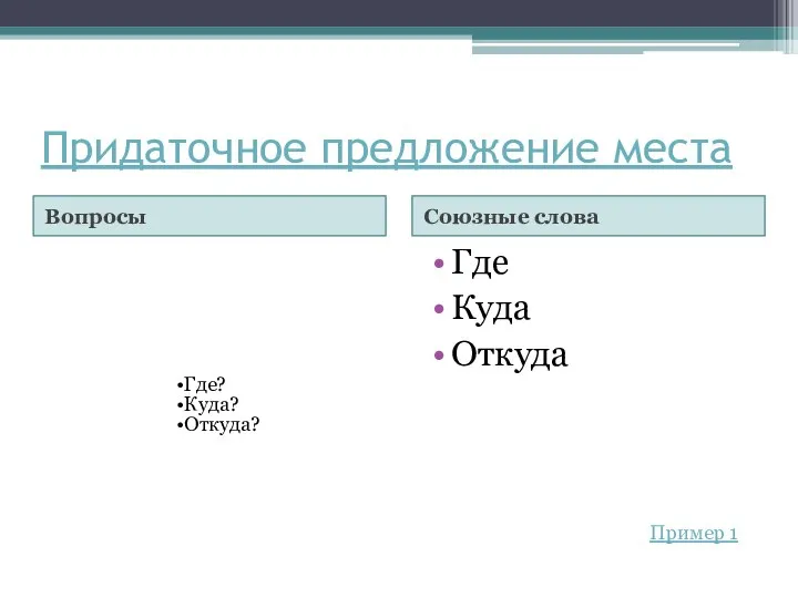 Придаточное предложение места Вопросы Союзные слова Где Куда Откуда Пример 1