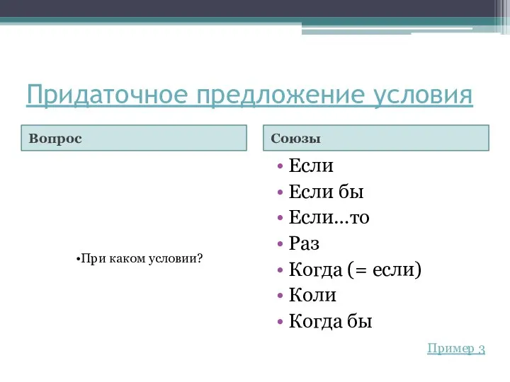 Придаточное предложение условия Вопрос Союзы Если Если бы Если…то Раз Когда