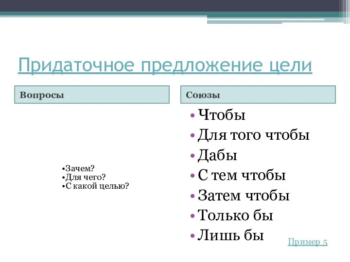 Придаточное предложение цели Вопросы Союзы Чтобы Для того чтобы Дабы С