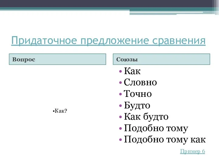 Придаточное предложение сравнения Вопрос Союзы Как Словно Точно Будто Как будто