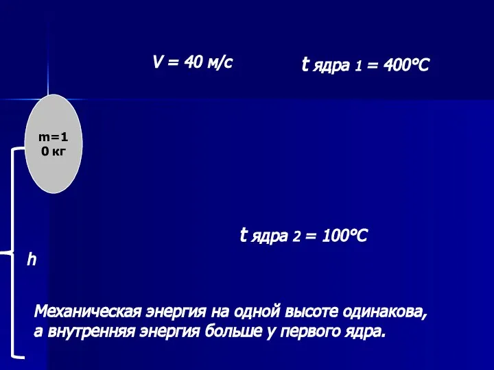 m=10 кг V = 40 м/с t ядра 1 = 400°C