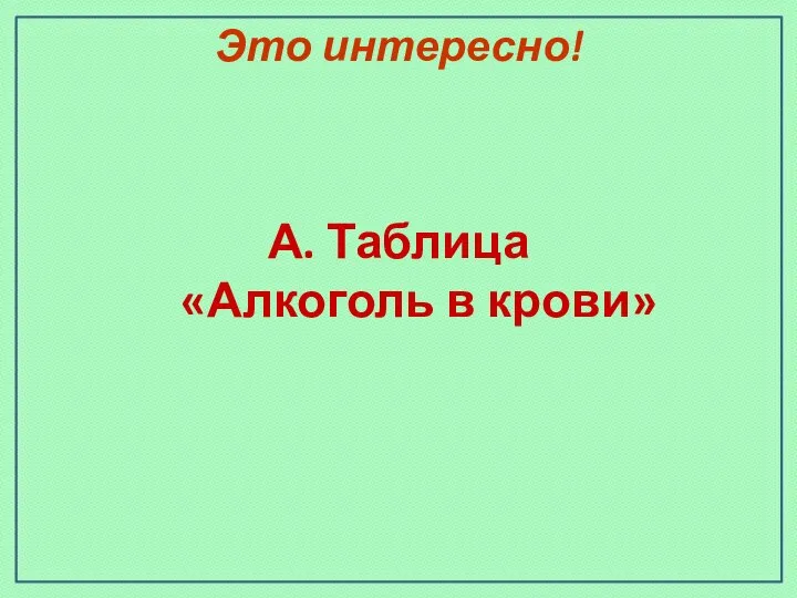 Это интересно! А. Таблица «Алкоголь в крови»