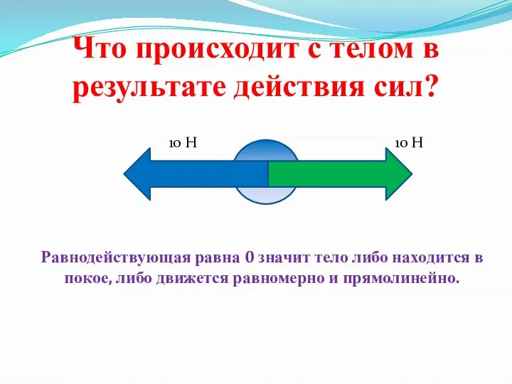 Что происходит с телом в результате действия сил? 10 Н 10