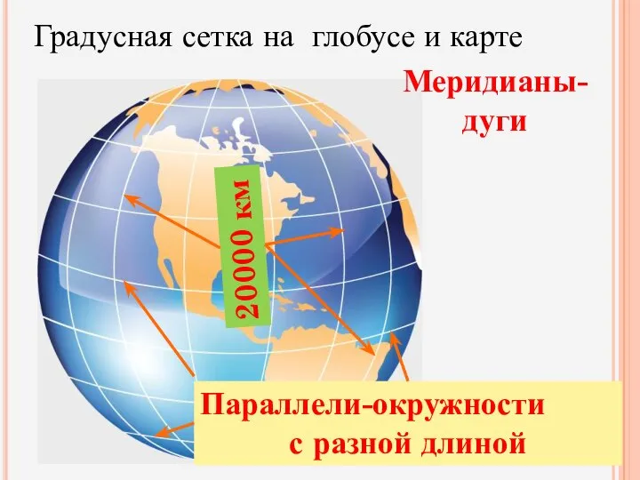 Градусная сетка на глобусе и карте Меридианы-дуги 20000 км Параллели-окружности с разной длиной