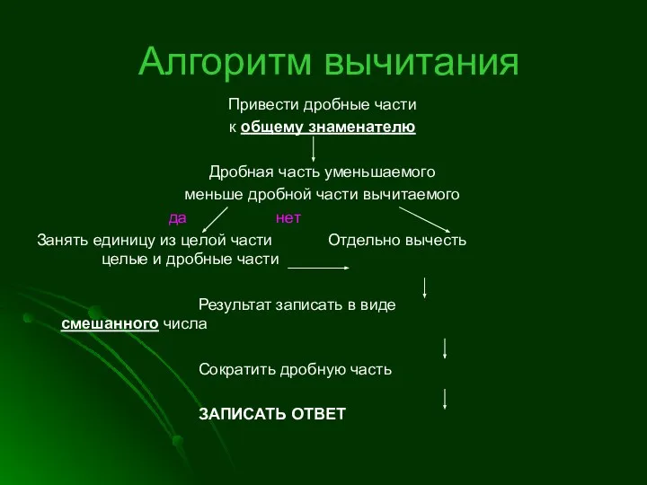 Алгоритм вычитания Привести дробные части к общему знаменателю Дробная часть уменьшаемого