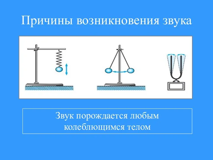 Причины возникновения звука Звук порождается любым колеблющимся телом