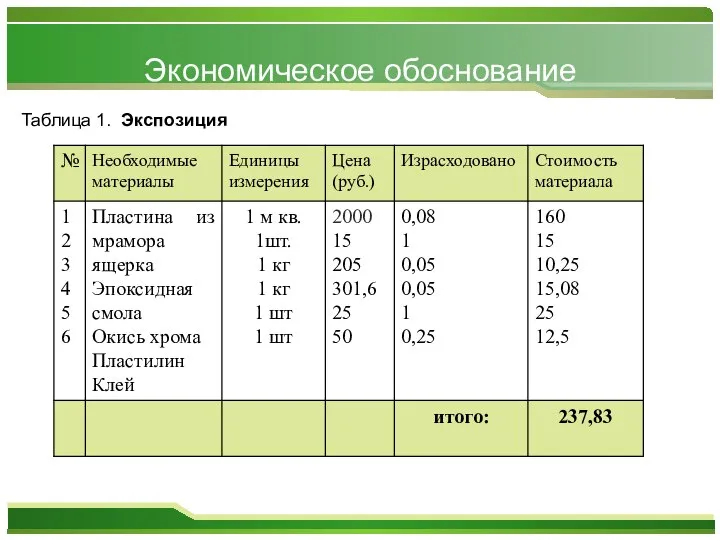 Экономическое обоснование Таблица 1. Экспозиция