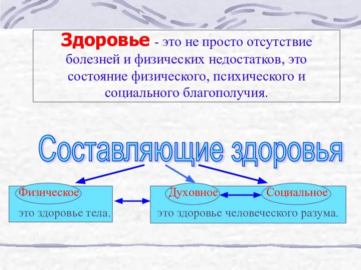 Здоровье - это не просто отсутствие болезней и физических недостатков, это