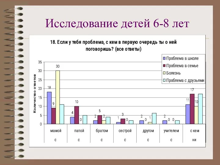 Исследование детей 6-8 лет