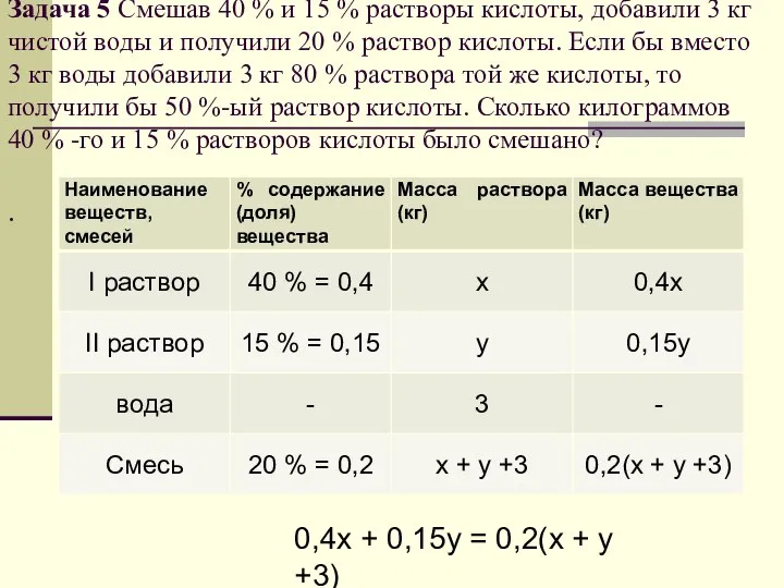 Задача 5 Смешав 40 % и 15 % растворы кислоты, добавили