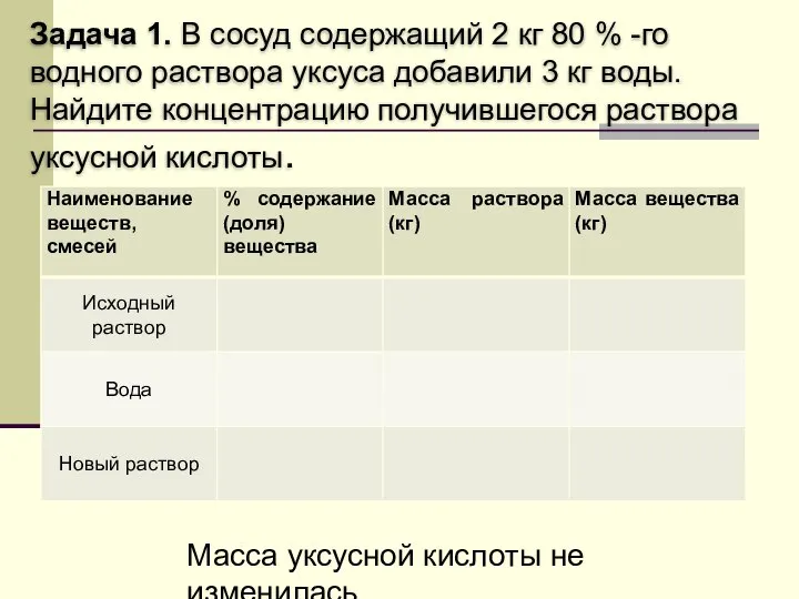 Задача 1. В сосуд содержащий 2 кг 80 % -го водного