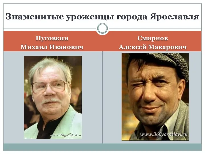 Пуговкин Михаил Иванович Смирнов Алексей Макарович Знаменитые уроженцы города Ярославля