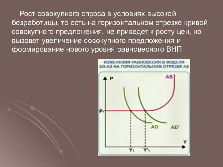 Рост совокупного спроса в условиях высокой безработицы, то есть на горизонтальном