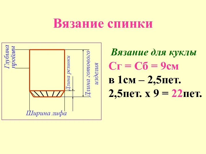 Глубина проймы Ширина лифа Длина готового изделия Длина резинки Вязание спинки