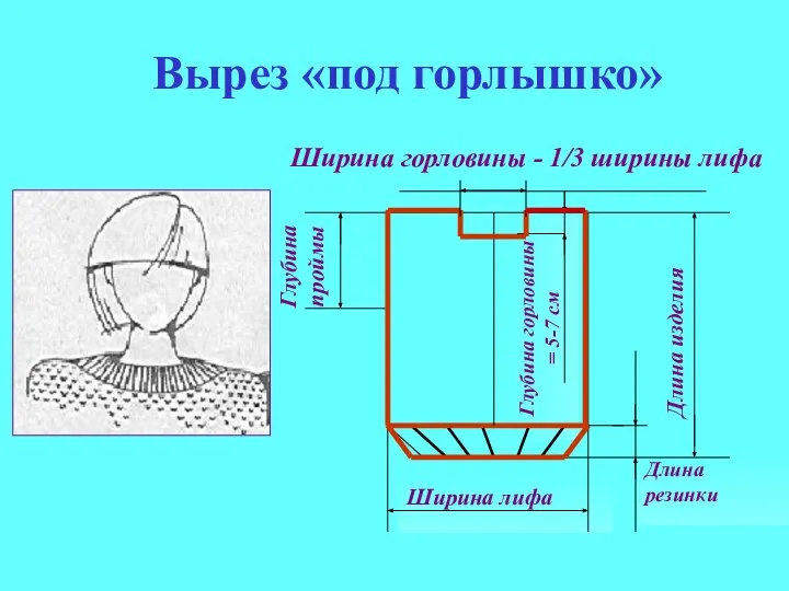 Глубина горловины = 5-7 см Ширина горловины - 1/3 ширины лифа