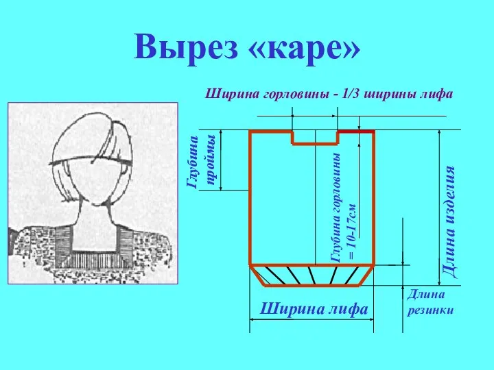 Глубина горловины = 10-17см Ширина горловины - 1/3 ширины лифа Длина