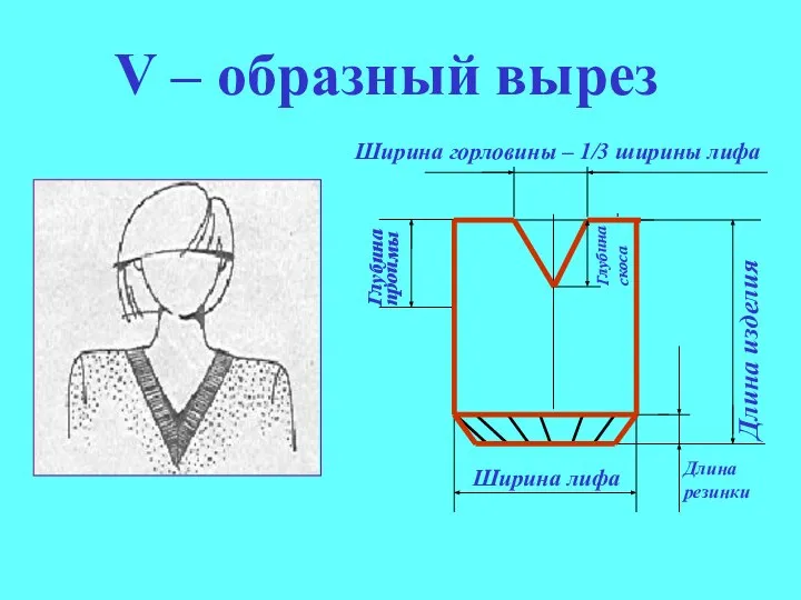 Глубина выреза горловины Длина изделия Глубина проймы Ширина лифа Длина резинки