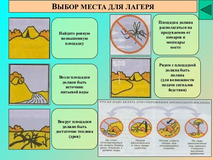 ВЫБОР МЕСТА ДЛЯ ЛАГЕРЯ Найдите ровную возвышенную площадку Возле площадки должен