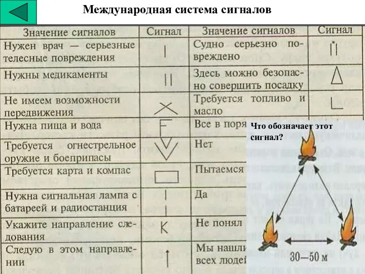 Международная система сигналов Что обозначает этот сигнал?