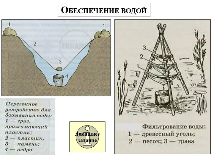 ОБЕСПЕЧЕНИЕ ВОДОЙ Домашнее задание