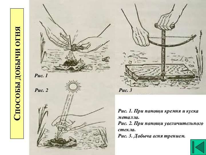 СПОСОБЫ ДОБЫЧИ ОГНЯ Рис. 1 Рис. 2 Рис. 3 Рис. 1.