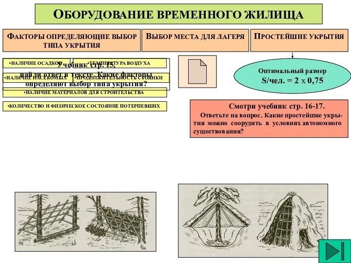 ОБОРУДОВАНИЕ ВРЕМЕННОГО ЖИЛИЩА ФАКТОРЫ ОПРЕДЕЛЯЮЩИЕ ВЫБОР ТИПА УКРЫТИЯ НАЛИЧИЕ ОСАДКОВ ТЕМПЕРАТУРА