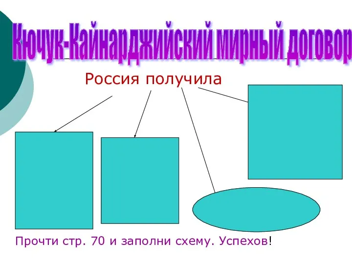 Кючук-Кайнарджийский мирный договор Россия получила Прочти стр. 70 и заполни схему. Успехов!