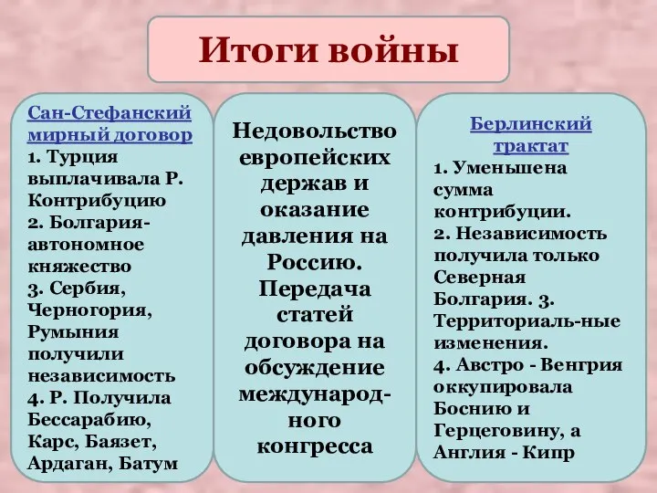 Итоги войны Сан-Стефанский мирный договор 1. Турция выплачивала Р. Контрибуцию 2.